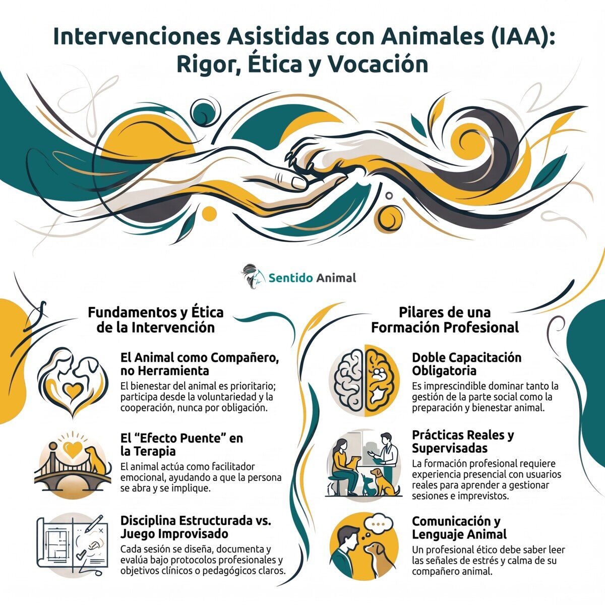 Infografía: Intervenciones Asistidas con Animales, fundamentos, ética y pilares de la formación